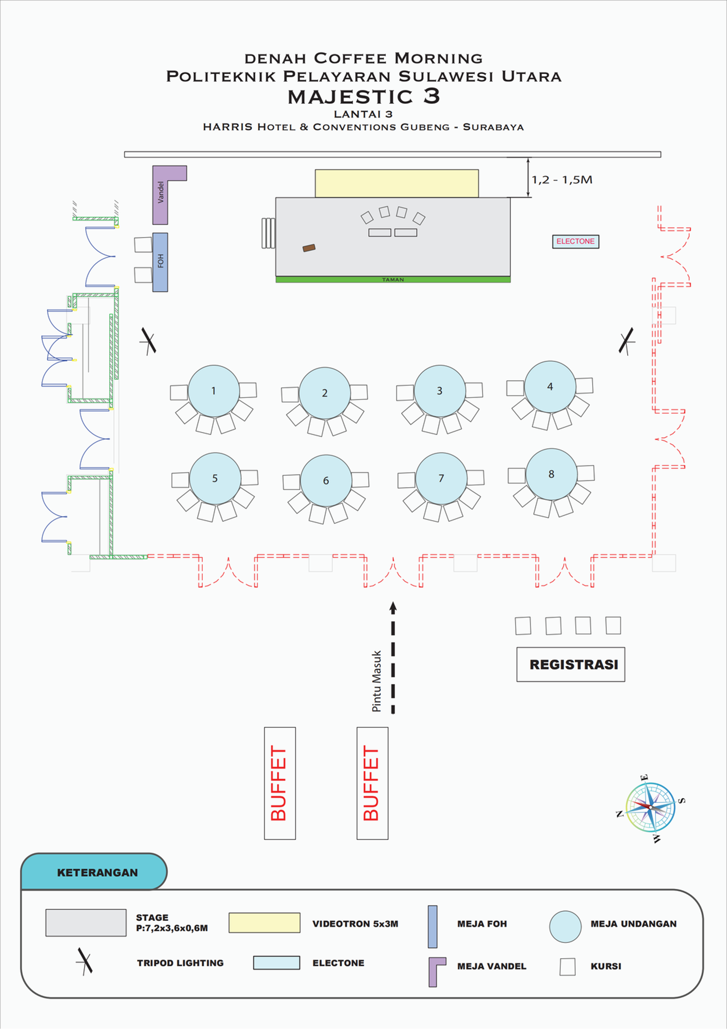 layout
